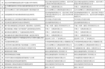 弘毅建設集團有限公司聯系電話 建筑方案施工 第4張