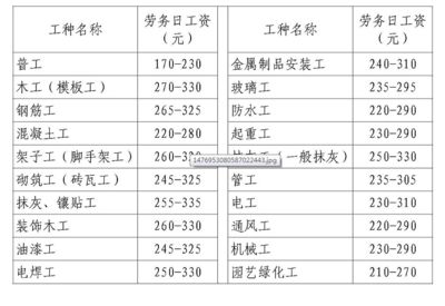 鋼結(jié)構(gòu)勞務(wù)報(bào)價(jià)明細(xì)表