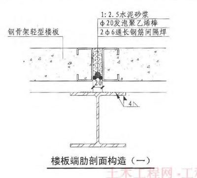 鋼結構樓板構造（鋼結構樓板成本分析）