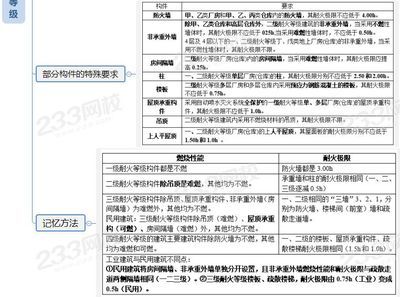 鋼結構丙類廠房二級防火消防涂料要求（鋼結構丙類廠房二級防火消防涂料施工注意事項） 北京加固施工 第3張