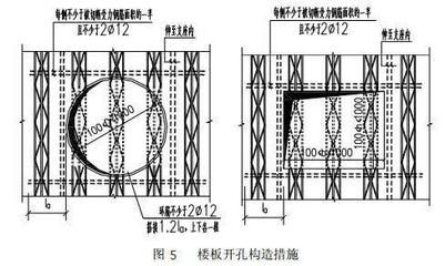 加強桁架