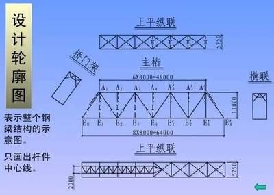 鋼結構樓板圖紙基本識圖（鋼結構樓板圖紙基本識圖知識和技巧和技巧） 鋼結構跳臺設計 第4張