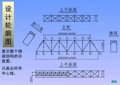 鋼結構樓板圖紙基本識圖（鋼結構樓板圖紙基本識圖知識和技巧和技巧） 鋼結構跳臺設計 第3張