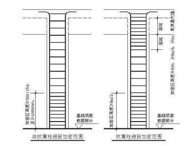 天津建筑結(jié)構(gòu)加固設(shè)計(jì)（天津地區(qū)的建筑結(jié)構(gòu)加固設(shè)計(jì)行業(yè)正朝著專(zhuān)業(yè)化、高效化的方向發(fā)展）