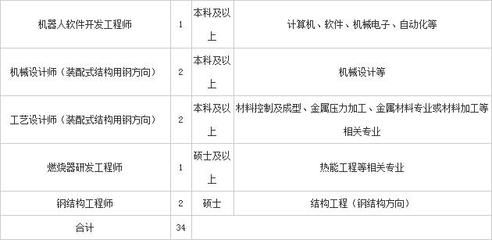 北京招聘鋼結構工程師（北京鋼結構工程師招聘） 鋼結構蹦極設計 第2張