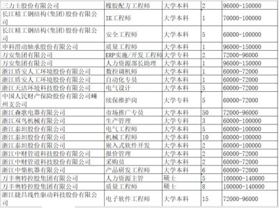 北京招聘鋼結構工程師（北京鋼結構工程師招聘） 鋼結構蹦極設計 第5張