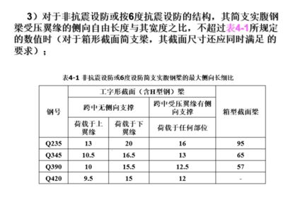 高層鋼結(jié)構(gòu)設(shè)計規(guī)范（高層鋼結(jié)構(gòu)設(shè)計規(guī)范是什么？）