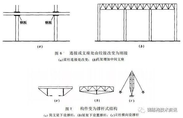 桁架加固方案例講解 結構地下室設計 第1張