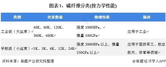 2021碳纖維有限公司招聘 結構機械鋼結構設計 第4張