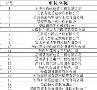 鋼結構公司名單（鋼結構公司資質等級查詢） 鋼結構跳臺施工 第5張