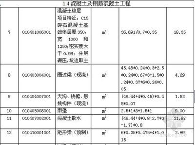 鋼結(jié)構(gòu)廠房造價(jià)每平米多少錢人工費(fèi)呢怎么算