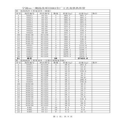 鋼結構廠房報價明細表（鋼結構廠房成本控制技巧） 裝飾工裝施工 第5張