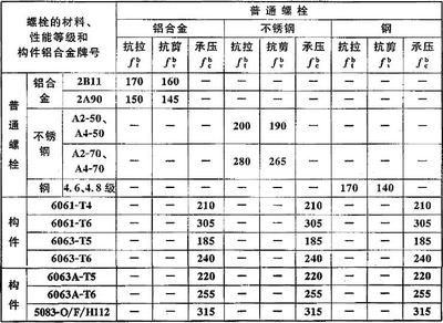 鋼結(jié)構(gòu)螺栓級(jí)別