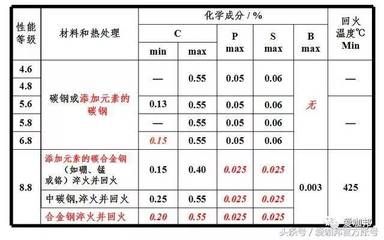 鋼結(jié)構(gòu)螺栓級(jí)別