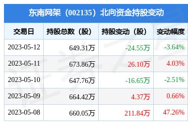 鋼結構網架工程施工利潤多少（鋼結構網架工程施工利潤多少鋼結構網架工程施工利潤多少） 結構工業裝備施工 第5張