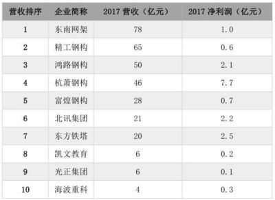 園林設計專升本難嗎知乎（園林設計專升本的學習資源有哪些推薦？） 北京鋼結構設計問答