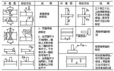 鍋爐鋼結構圖紙符號大全（鍋爐鋼結構圖紙符號）