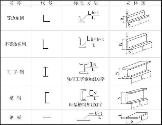 鍋爐鋼結構圖紙符號大全（鍋爐鋼結構圖紙符號）