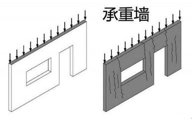 承重墻加固費用由誰承擔 鋼結構玻璃棧道施工 第5張