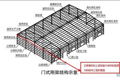 鋼結構屋頂構造玻璃隔熱效果好嗎（鋼結構屋頂構造玻璃隔熱效果好嗎鋼結構屋頂構造玻璃隔熱效果好嗎） 結構砌體施工 第3張