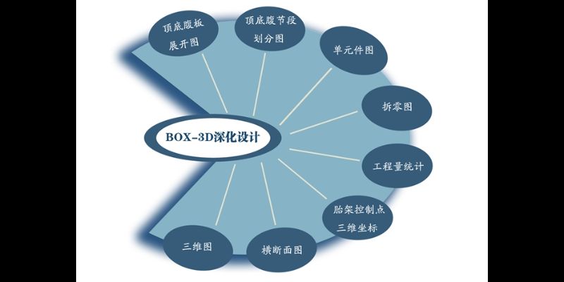 異形結(jié)構(gòu)如何做施工圖 裝飾幕墻設(shè)計 第3張