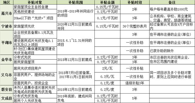 北京屋頂光伏補貼 結(jié)構(gòu)地下室設計 第5張