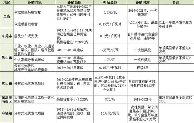 北京屋頂光伏補貼 結(jié)構(gòu)地下室設計 第4張