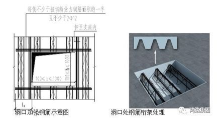 桁架加強筋（桁架加強筋在各個領域有著不可替代的作用） 北京加固施工 第2張