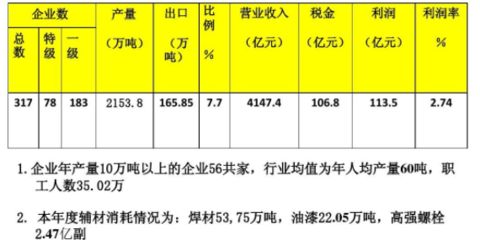 鋼結構制作安裝費用各占多少比例合理（鋼結構制作和安裝費用各占多少比例合理） 裝飾家裝施工 第1張