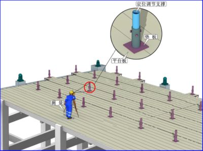 關于鋼結構工程螺栓施工的做法,錯誤的是 鋼結構蹦極設計 第4張