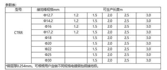 加固包鋼施工工藝（包鋼加固施工中的質量控制措施）