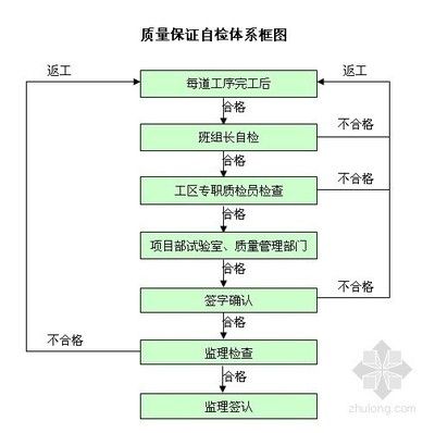 空心板安裝施工方案（空心板安裝進(jìn)度管理方案：空心板安裝進(jìn)度管理方法）