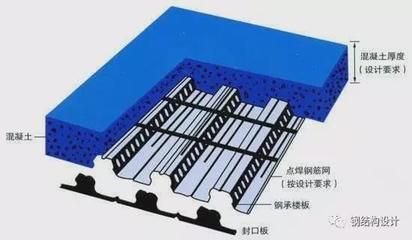 鋼結構的樓板厚度是多少（鋼結構樓板厚度設計規范） 建筑施工圖設計 第3張