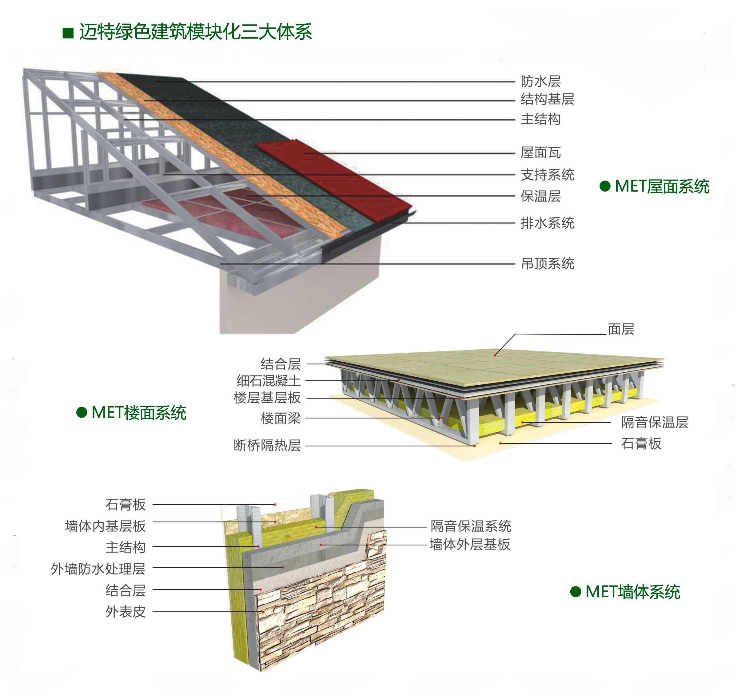 鋼結構的樓板厚度是多少（鋼結構樓板厚度設計規范） 建筑施工圖設計 第5張