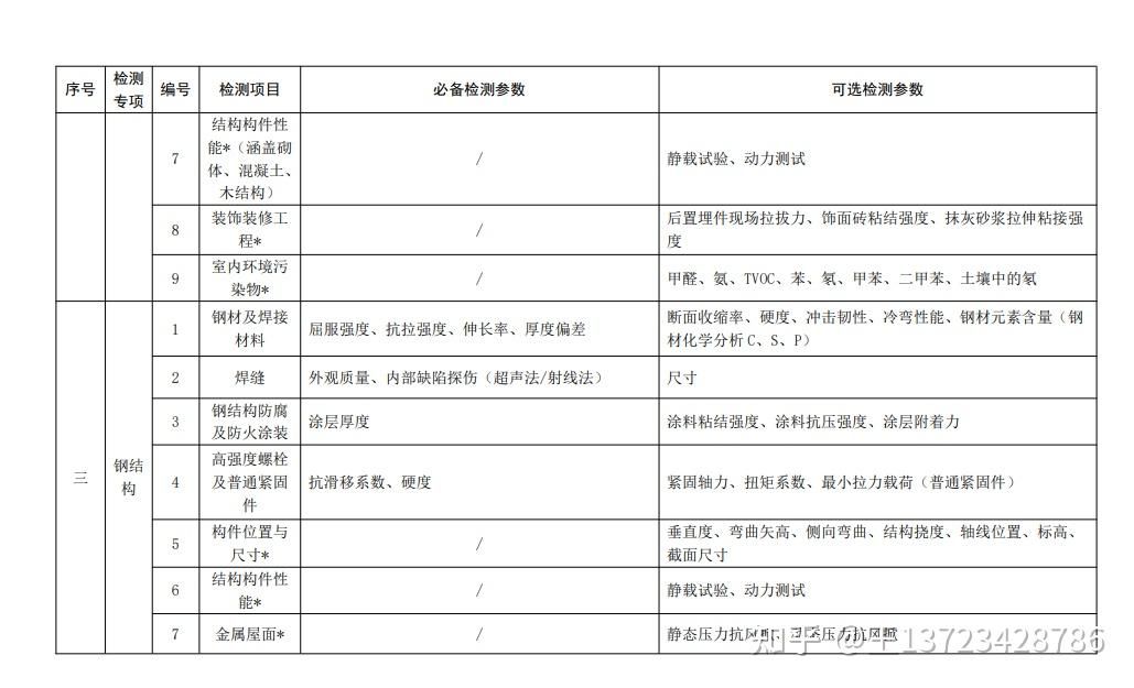 鋼結構防火涂料厚度怎么檢測（鋼結構防火涂料厚度怎么檢測鋼結構防火涂料厚度不足的補救措施） 裝飾工裝施工 第4張