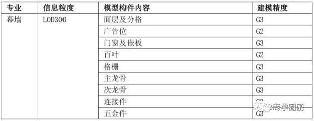 采光頂?shù)亩x（采光頂是一種建筑頂部結(jié)構(gòu)，主要由透明或半透明材料構(gòu)成）