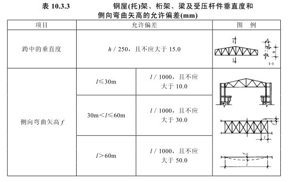 普通鋼屋架的受壓桿件中（普通鋼屋架受壓桿件在設計和施工中需要注意的關鍵點） 北京加固施工 第2張