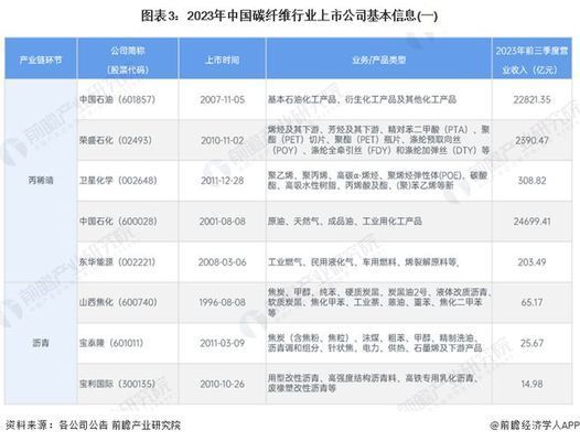 碳纖維公司排名（2024年碳纖維制品生產商排名） 結構污水處理池設計 第3張