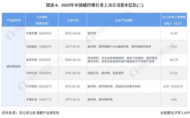 碳纖維公司排名（2024年碳纖維制品生產商排名） 結構污水處理池設計 第4張