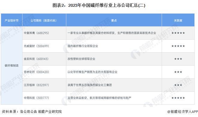 碳纖維公司排名（2024年碳纖維制品生產商排名） 結構污水處理池設計 第1張