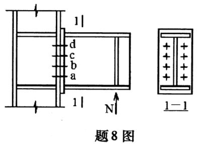 鋼結構的螺栓連接按受力類型可分為