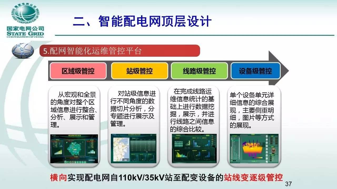 配網設計有前途嗎 結構框架設計 第3張