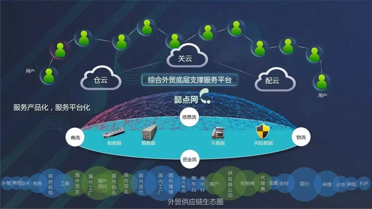 配網設計有前途嗎 結構框架設計 第4張