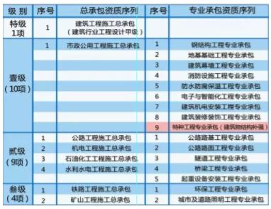 鋼結構資質幾級最好（鋼結構資質等級分為四個等級：一級、二級、三級和四級）