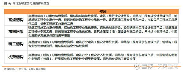 鋼結構資質幾級最好（鋼結構資質等級分為四個等級：一級、二級、三級和四級）