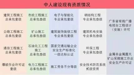 鋼結構資質幾級最好（鋼結構資質等級分為四個等級：一級、二級、三級和四級）