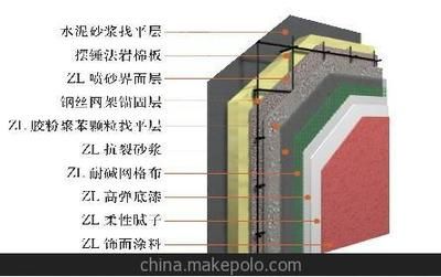 鋼結構外墻一般用什么材料 裝飾工裝施工 第5張