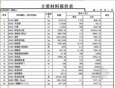 漳州建筑加固公司電話多少（漳州建筑加固公司服務(wù)范圍包括哪些類型的建筑加固工程） 北京鋼結(jié)構(gòu)設(shè)計問答