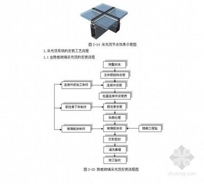 采光頂施工工藝流程（采光頂施工安全注意事項） 鋼結構網架設計 第3張