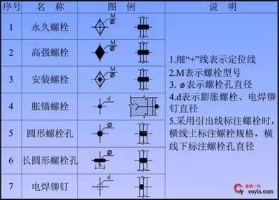 鋼結(jié)構(gòu)高強(qiáng)螺栓安裝方法（鋼結(jié)構(gòu)高強(qiáng)螺栓安裝工具清單） 建筑效果圖設(shè)計(jì) 第1張